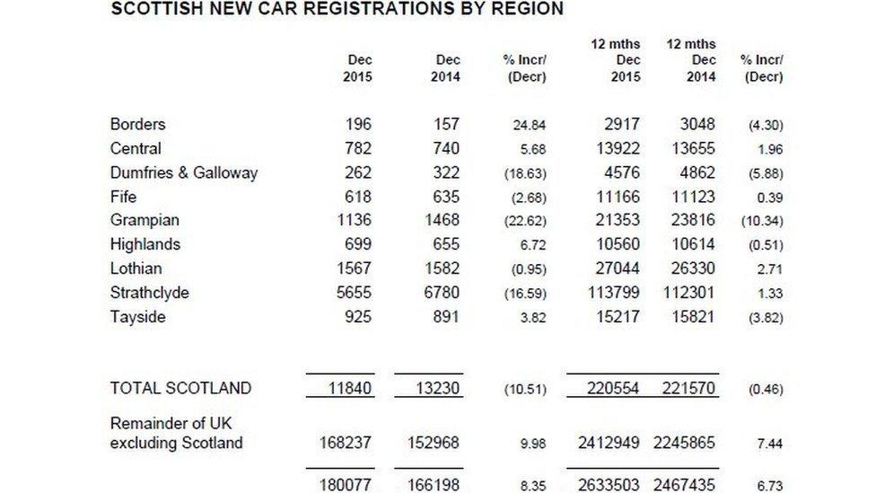 Car figures