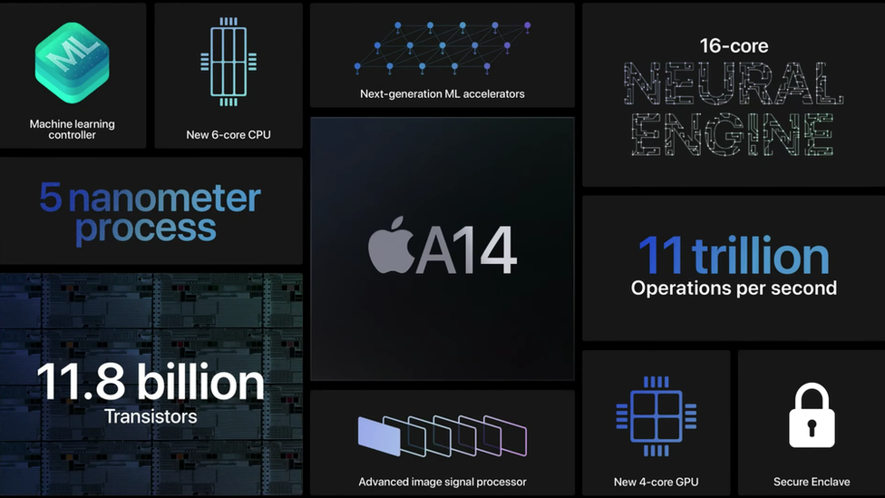 A14 chip graphic