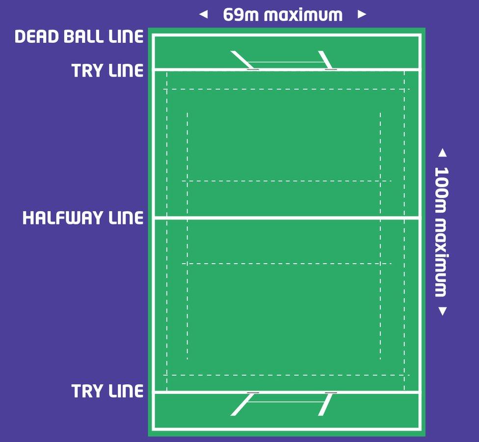 Pitch diagram