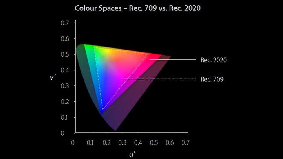 HDR graph