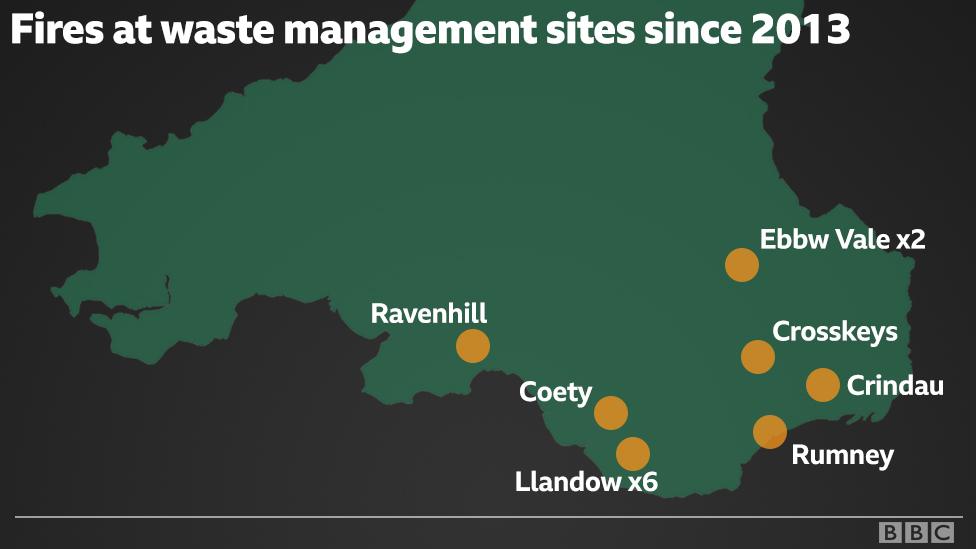 Serious fires at Welsh waste sites since 2013