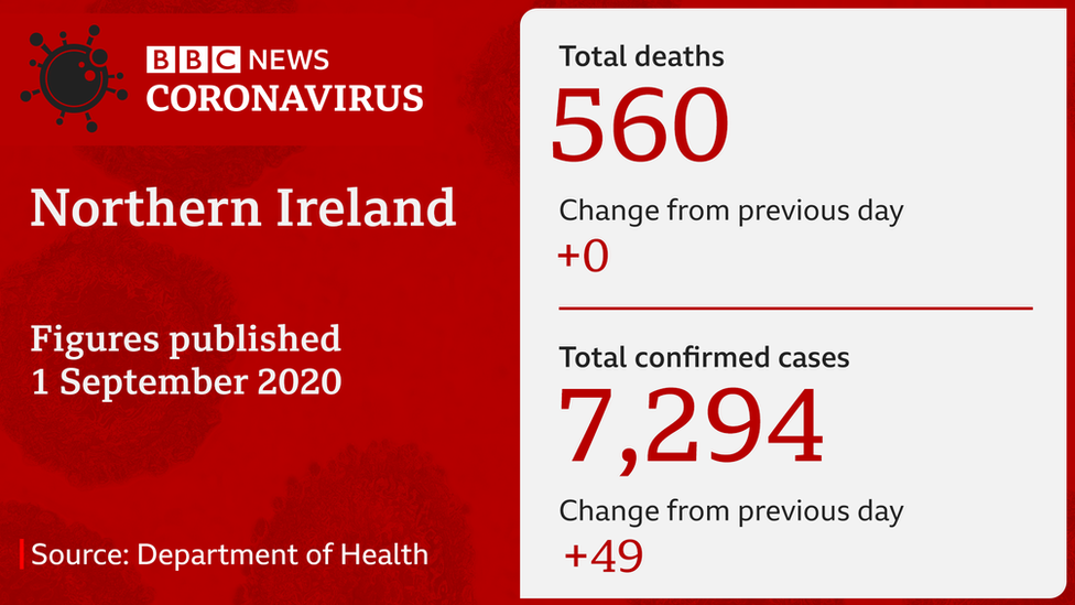 Covid-19 stats