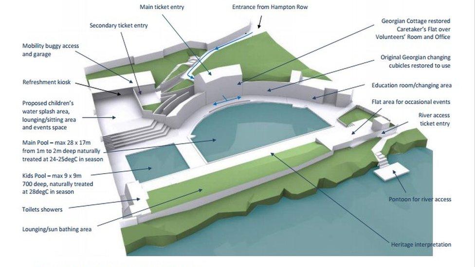 Cleveland Pools concept design