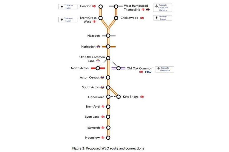 A proposed West London Orbital service route