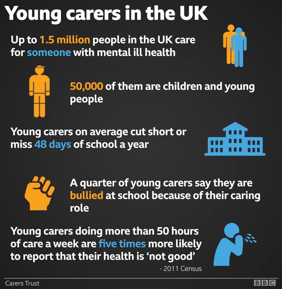 Young carers infographic