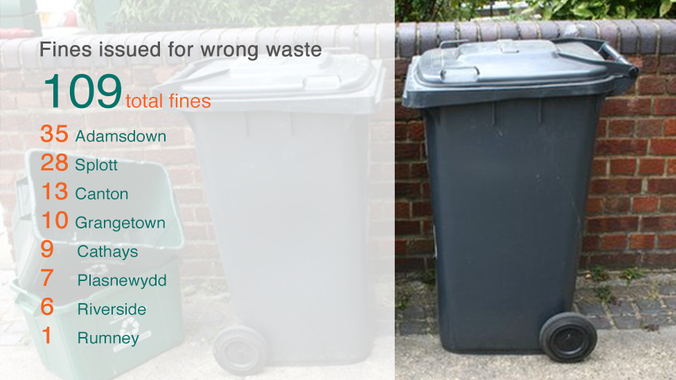 Waste fines in Cardiff