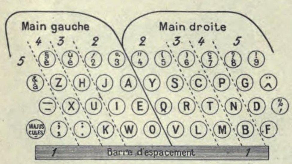 ZHJAY keyboard from 1911 Larousse mensuel archive