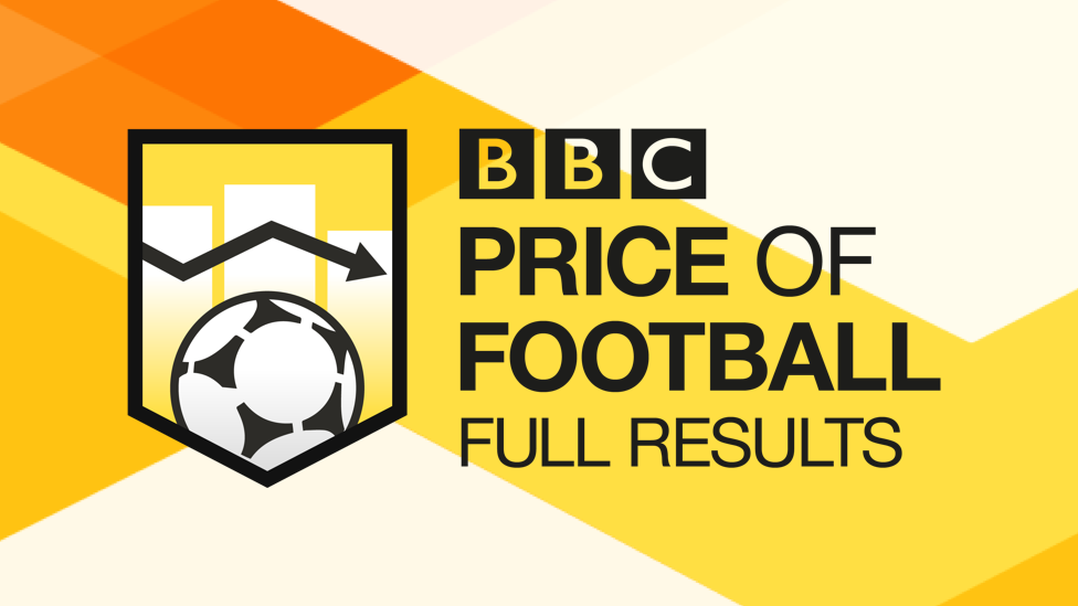 Price of Football logo