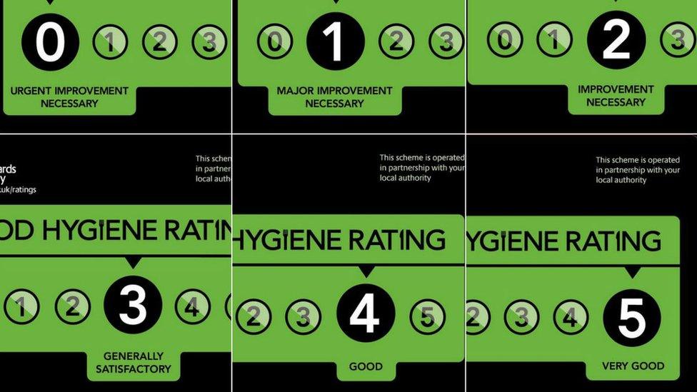 The hygiene ratings