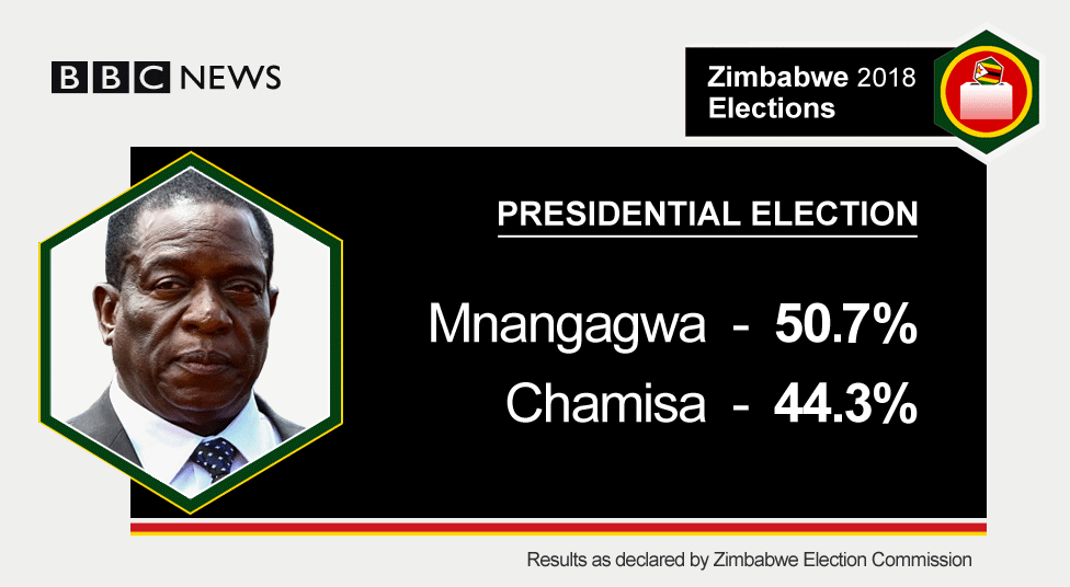 graphic showing the election results