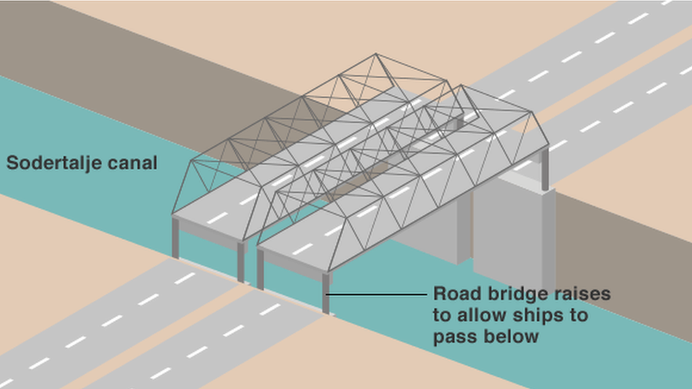 Sodertalje canal lifting road bridge