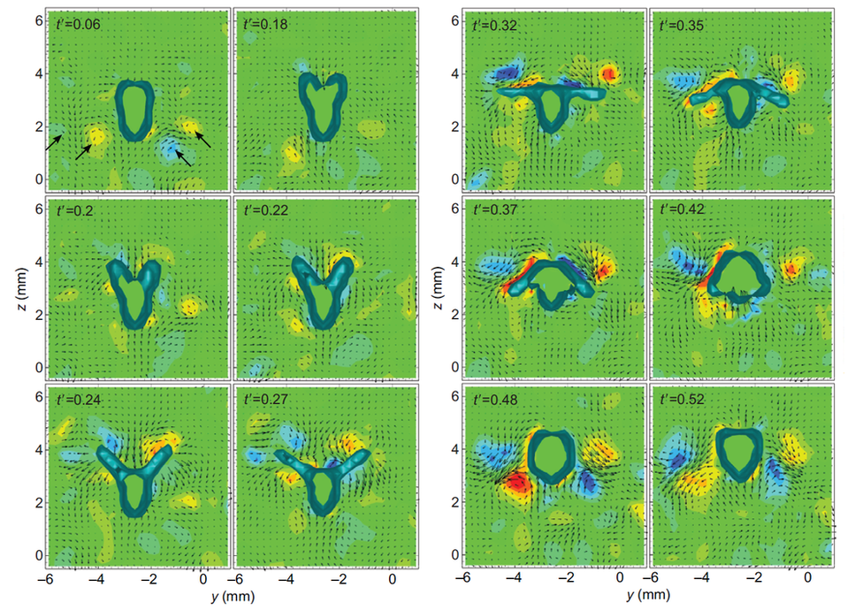 diagrams of flow measurements