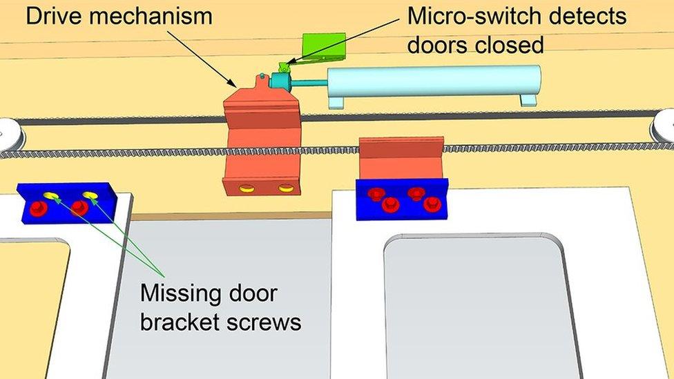 RAIB graphic of closed door