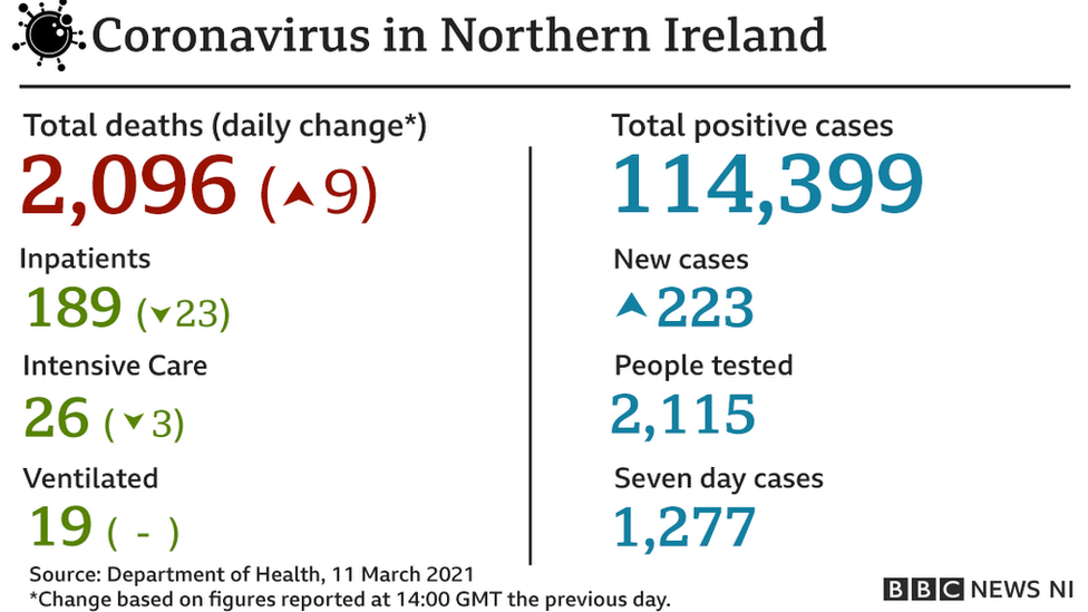 11th March COVID STATISTICS