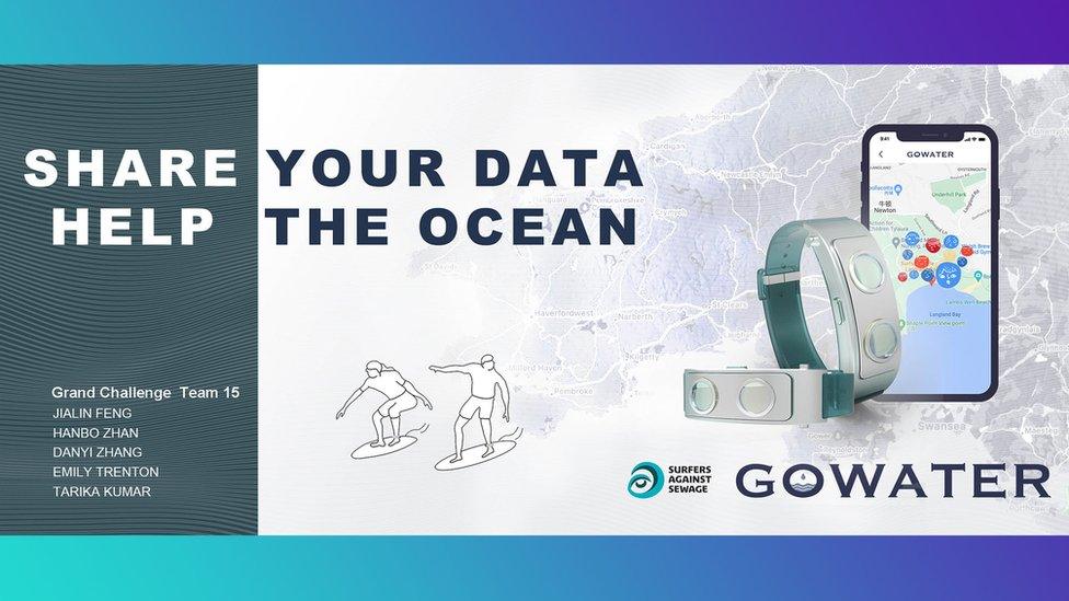 Go-Water design- text says share your data, help the ocean