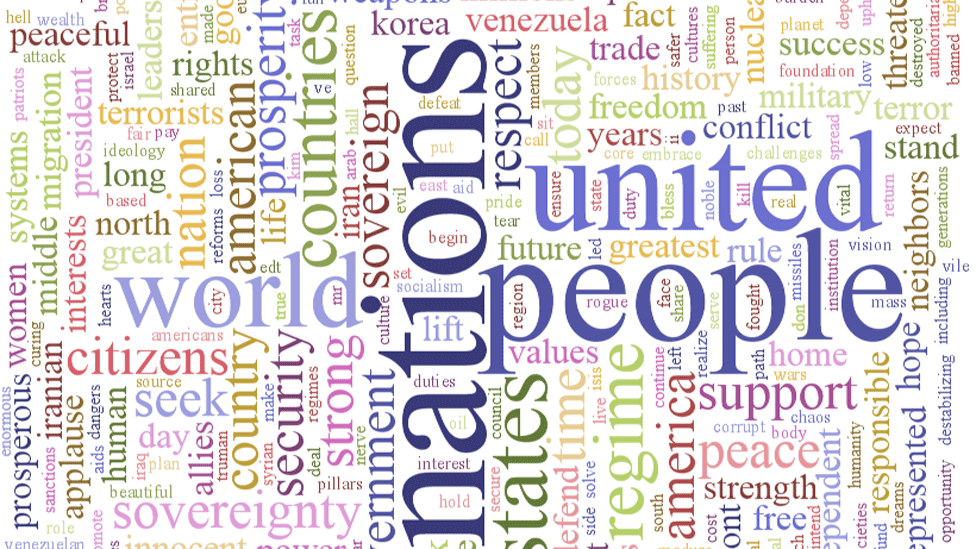 A word cloud of Mr Trump's speech, showing that "people", "nations", and "united" were his most-used words