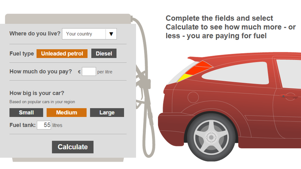 Fuel price calculator