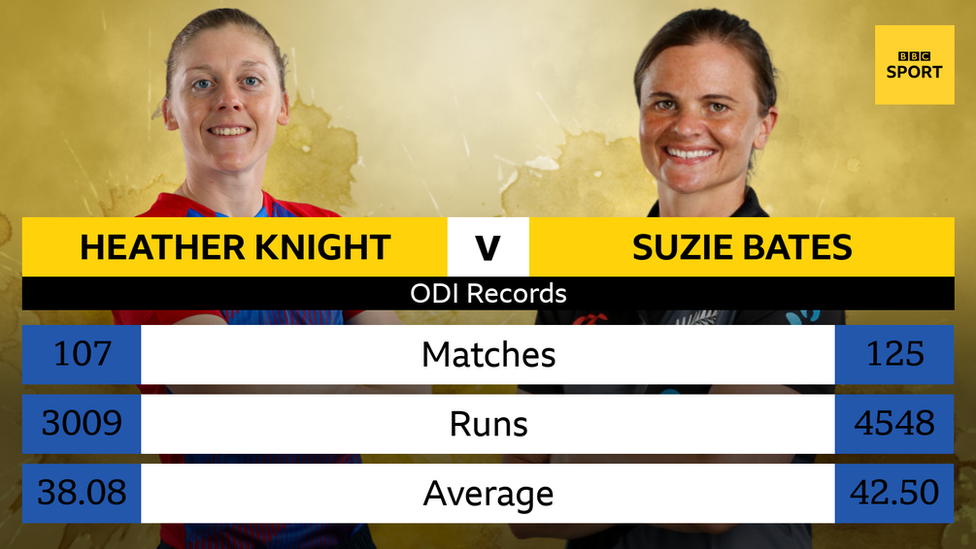 Heather Knight and Suzie bates graphic