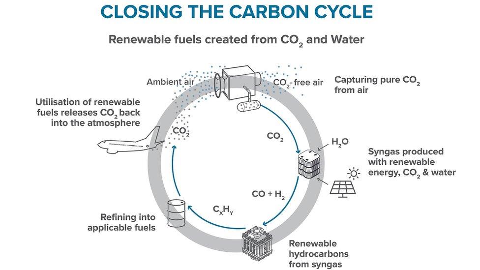 Climeworks, direct air capture technology