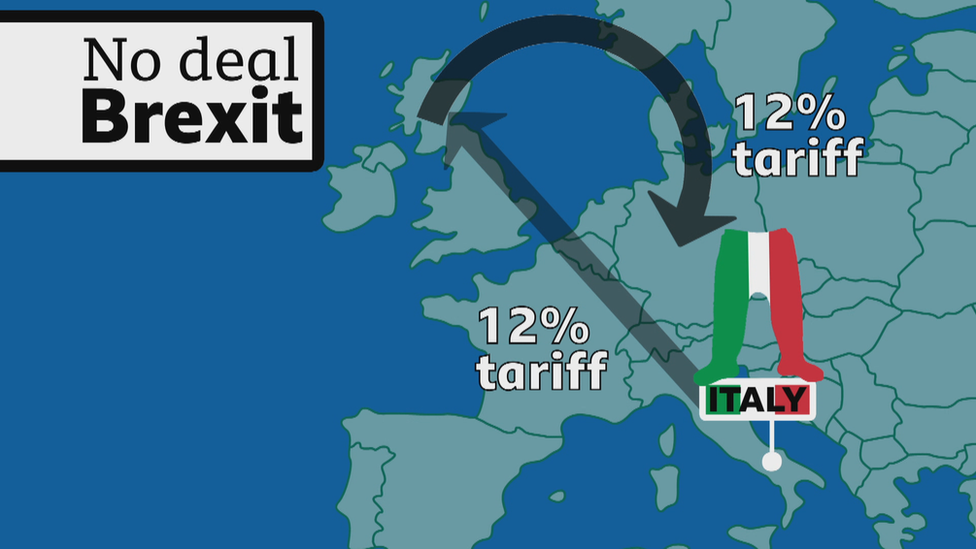 Brexit tariffs