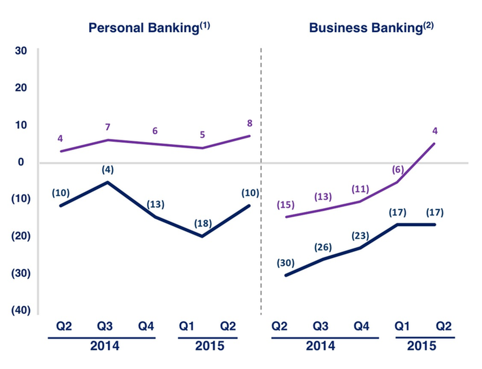 RBS Jan-Jun 2015 results