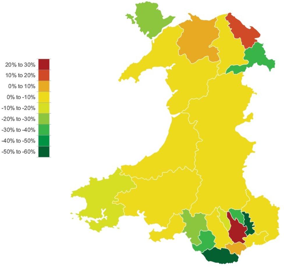 Change in gross spending on recreation and sports services