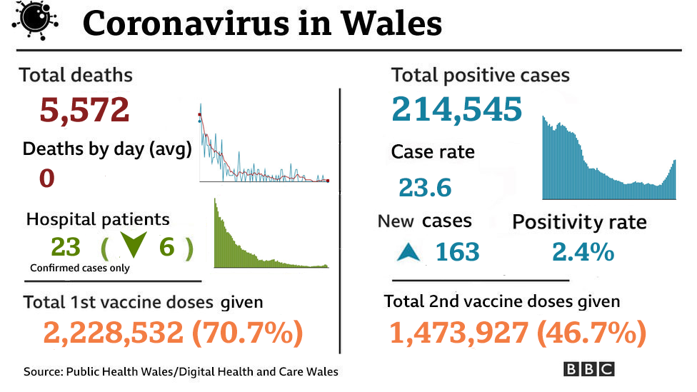 Coronavirus graphic