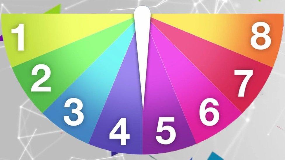 Swingometer graphic