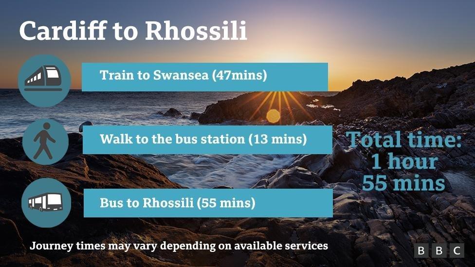 Travel times from Cardiff to Rhossili