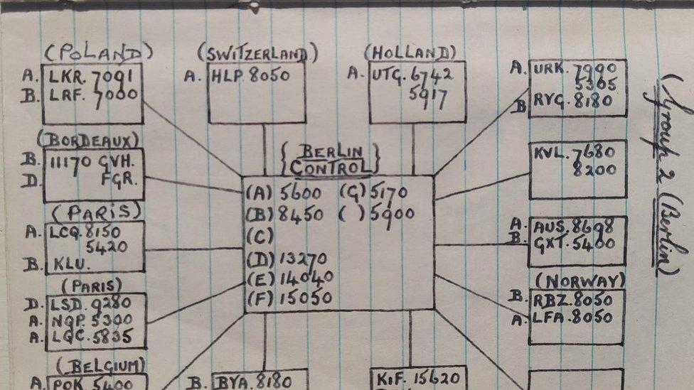 A page of Harry Griffiths' codebook