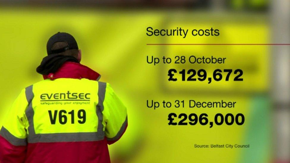 Security costs graphic