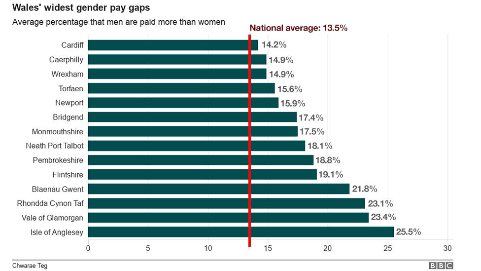 Graphic showing where the pay gap exceeds the national average