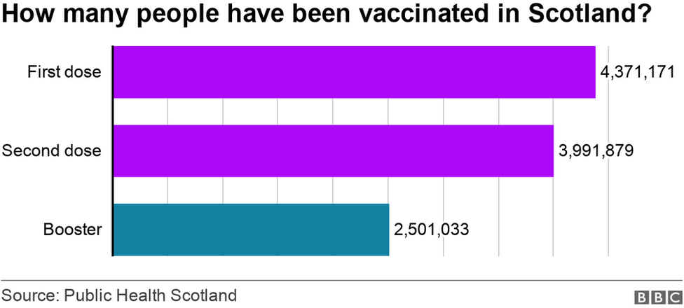 vaccines total - 19 december