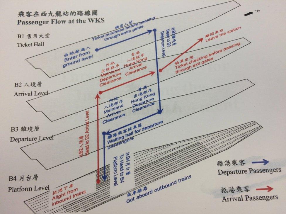 Diagram of the train station