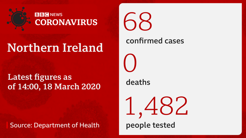 Northern Ireland coronavirus cases