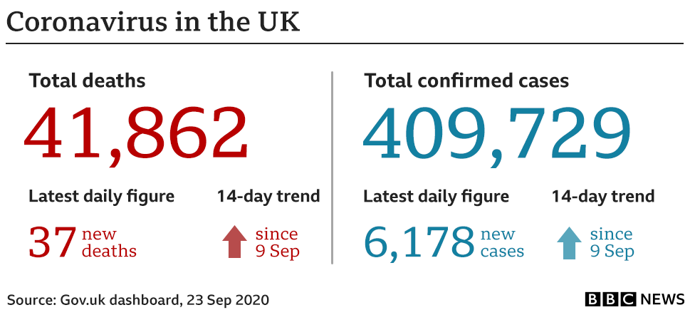 UK coronavirus cases