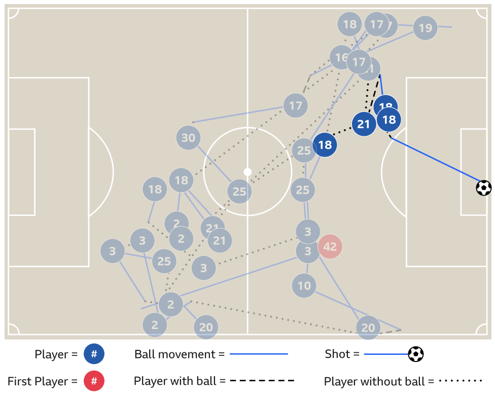 Graphic showing Fabian Delph goal v Crystal Palace