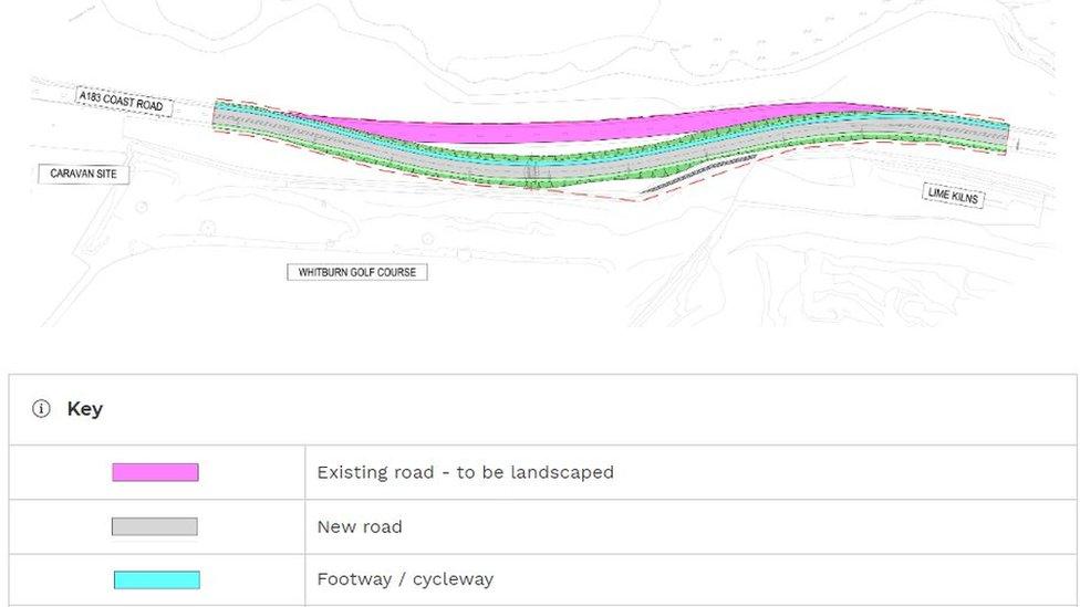 diagram of the plan