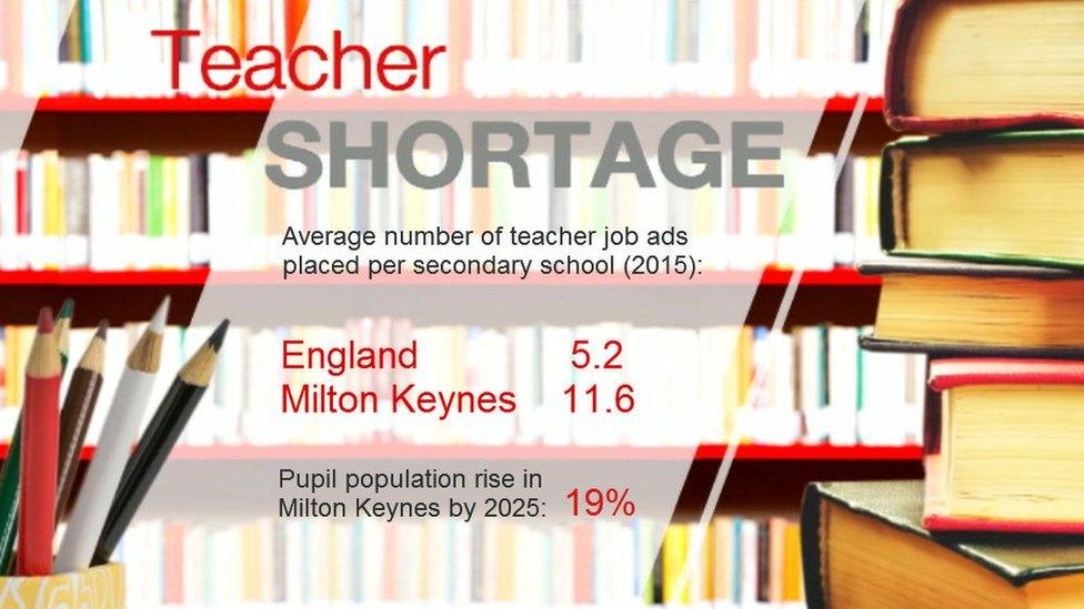 Teacher shortage graphic