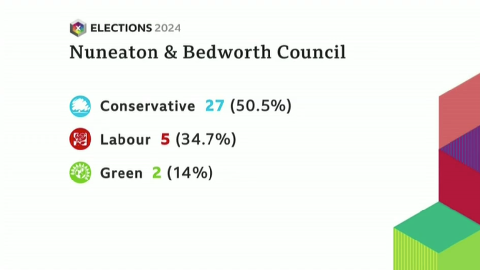 A BBC election graphic