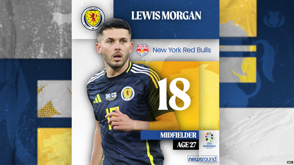 Lewis Morgan