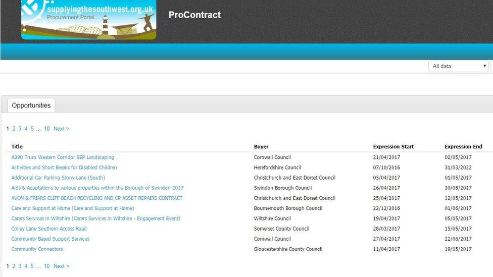 supplyingthesouthwest procurement portal