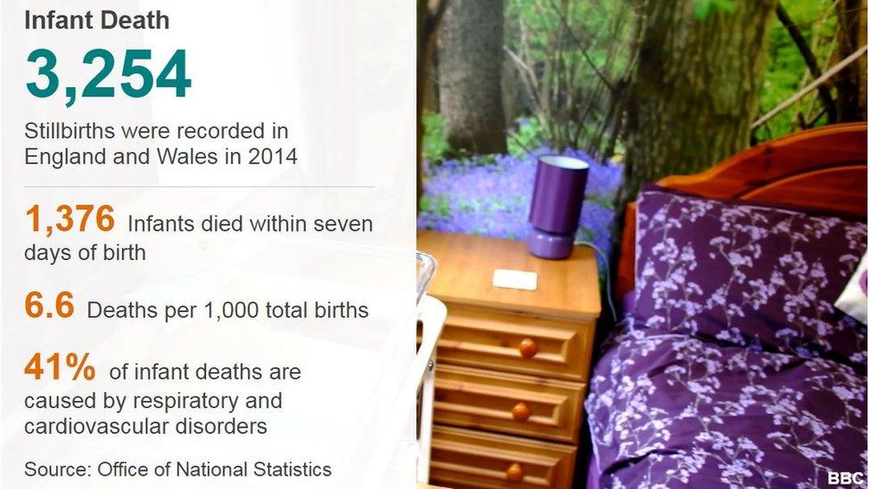 Infant mortality