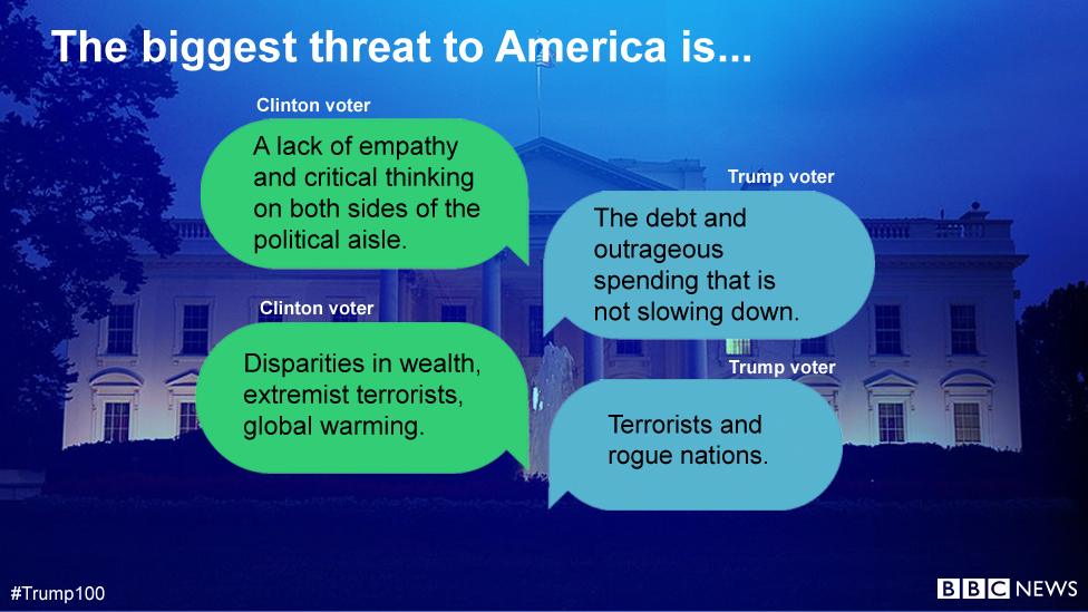 Biggest threat to America