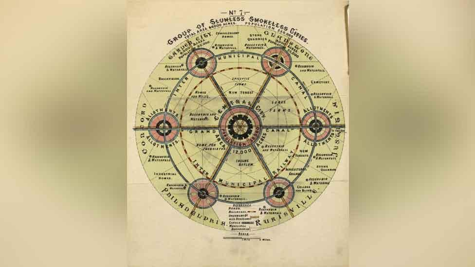 Diagram showing how Ebenezer Howard imagined the development of garden cities