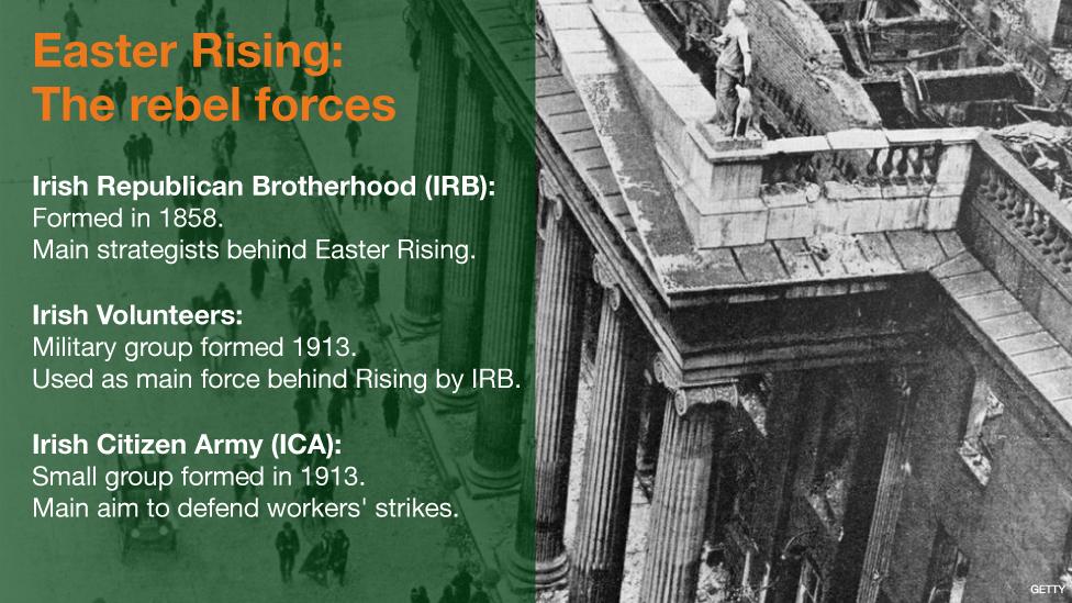 Easter Rising: who were the rebel forces