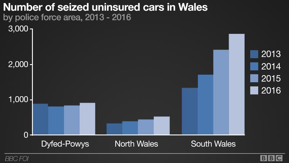 A graphic showing the number of cars seized