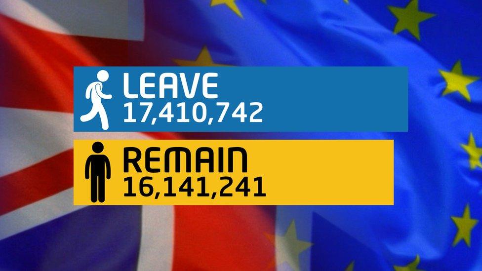 Leave v Remain