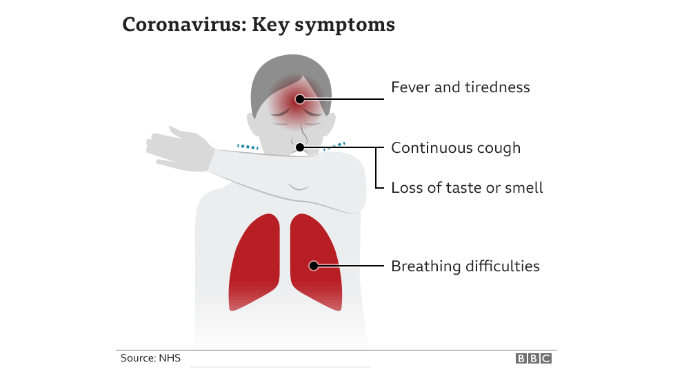 Coronavirus key symptoms: High temperature, cough, breathing difficulties, loss of taste or smell