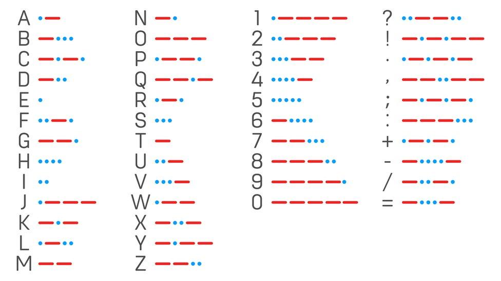 Morse code